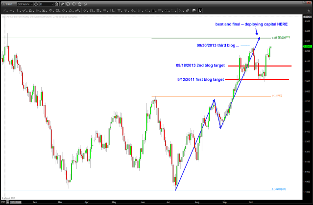 Best and Final for the GBP