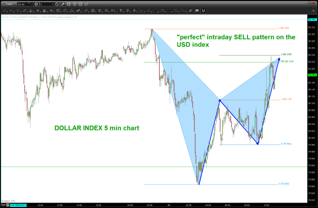 IMPORTANT SELL PATTERN on the dollar .. if this holds it will open lower target IF it fails then good case for a dollar low (?)