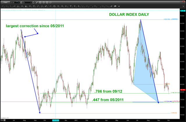 big picture of the Dollar