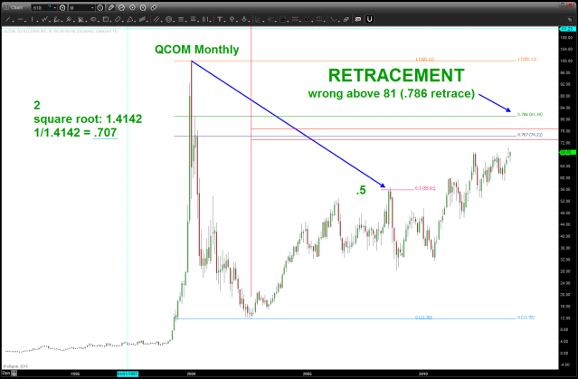 retracement (basic)