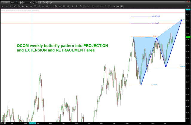 butterfly top (weekly)
