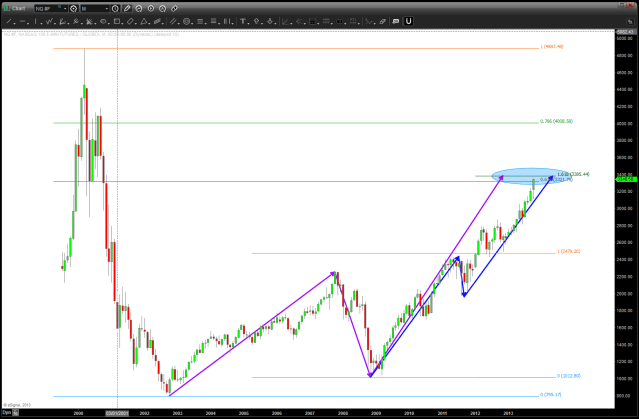 NAZZIE Futures Continuous Contract