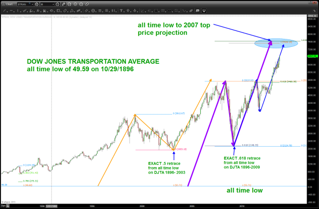 the vibration of the DJTA since inception ... pretty cool