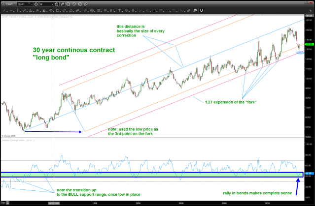 October 30 2013 LONG TERM BONDS