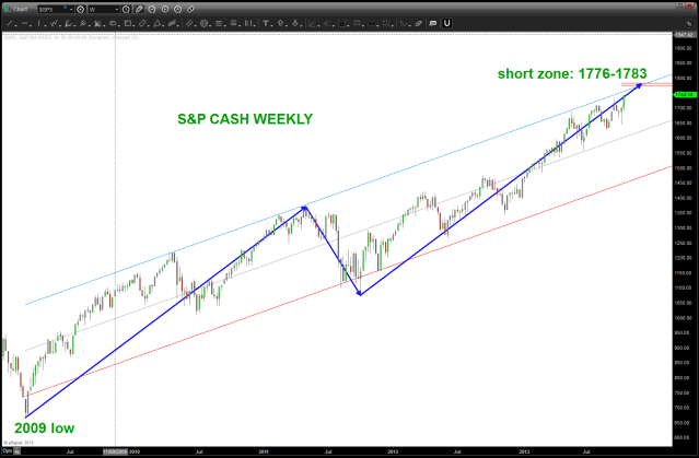 WEEKLY S&P CASH SELL TARGETS