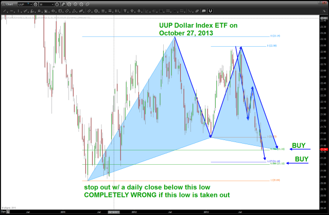 UUP Dollar ETF (BULL)