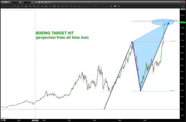 BOEING November 18 2013