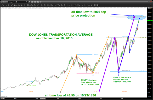 DJ Transports ... 1896-2013