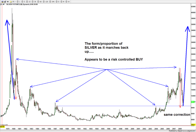 SILVER long term FOLDBACK