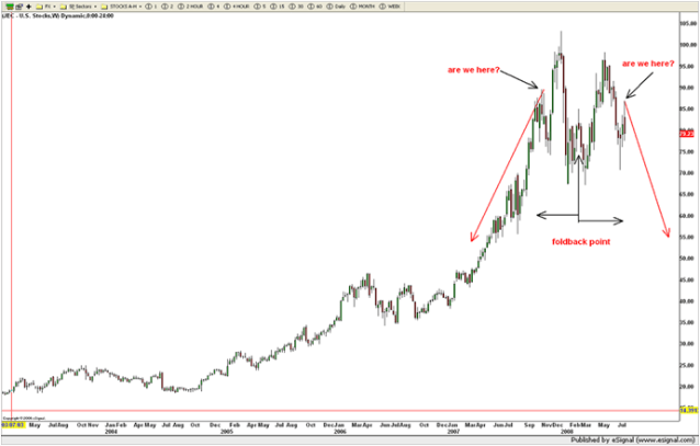 JEC REAL TIME foldback pattern developing
