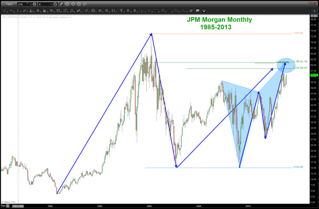 JPM sell pattern