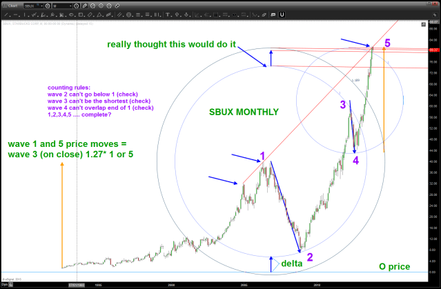SBUX potential targets and count that doesn't break any rules (valid (?))
