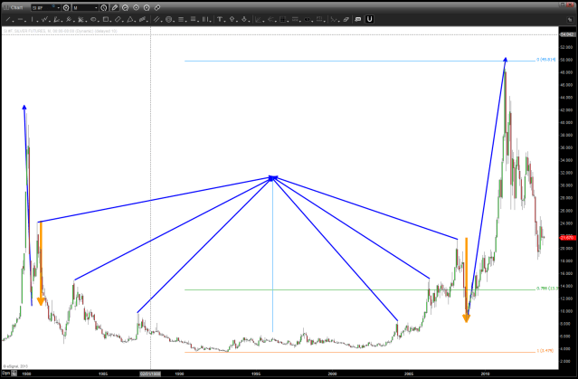 price action according to the foldback