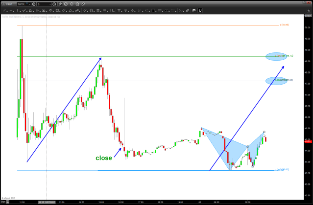 TWTR second day of trading and premarket