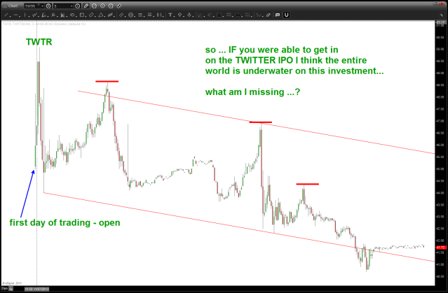 TWTR end of the 2nd day of trading