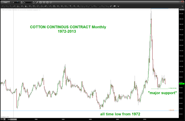 cotton support from 1972 node