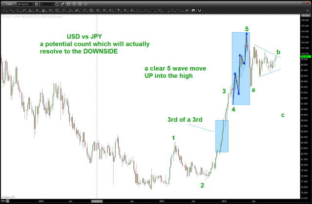 a bearish interpretation ....perhaps?