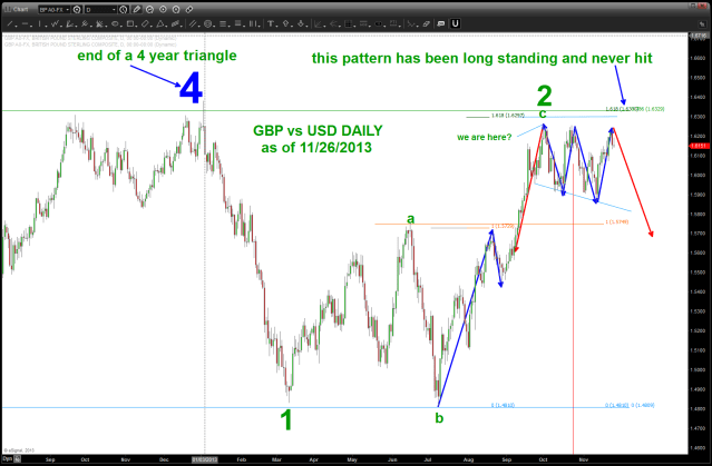 GBP vs USD foldback into Head and Shoulders