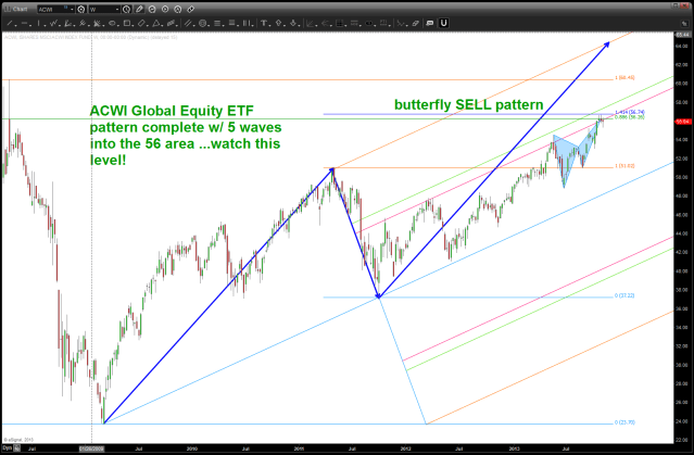 November 10 2013 ACWI