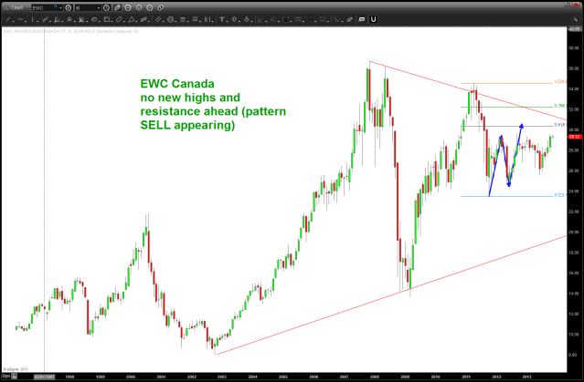 November 10 2013 Canada