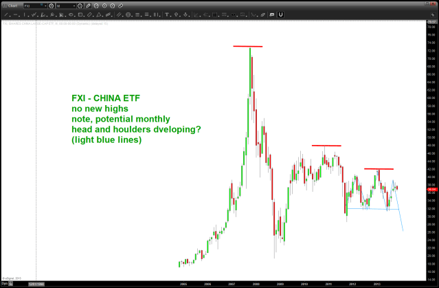November 10 2013 CHINA