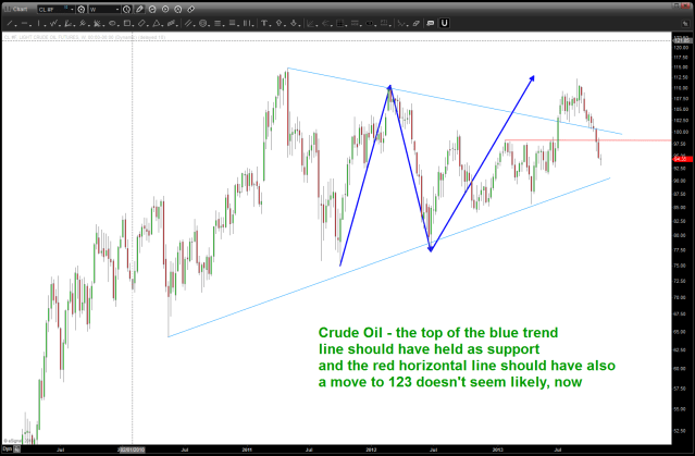 November 10 2013 Crude