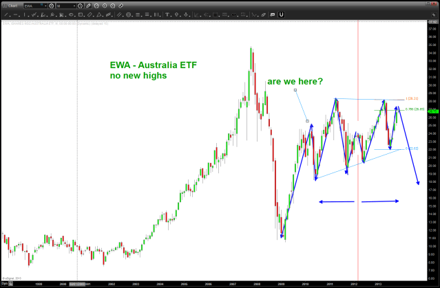 November 10 2013 EWA