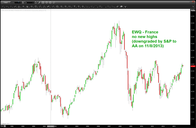 November 10 2013 France