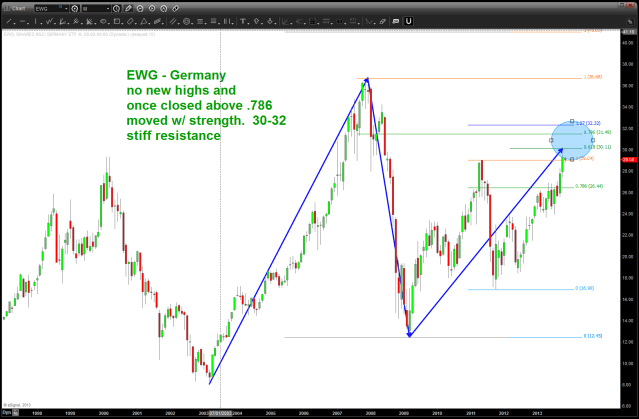November 10 2013 Germany