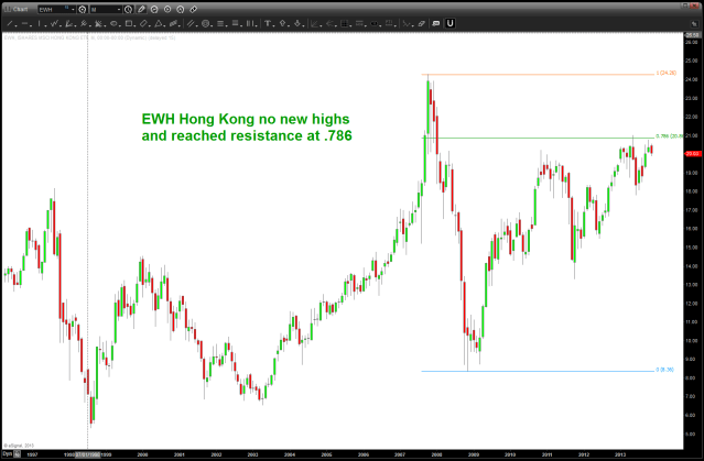November 10 2013 Hong Kong