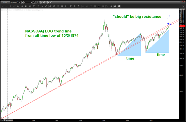 November 10 2013 NAZZIE LOG
