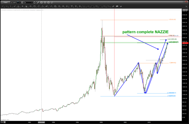 November 10 2013 NAZZIE PATTERN