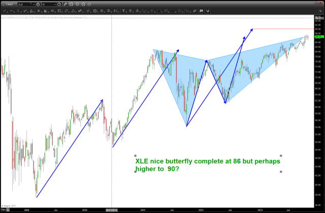 November 10 2013 XLE