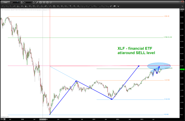 banks PATTERN complete/completing