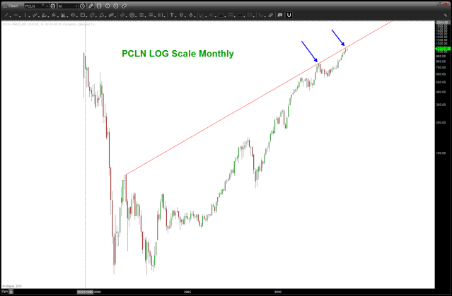 November 11 2013 PCLN LOG
