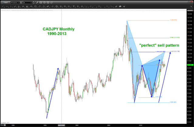 November 12 2013 CADJPY