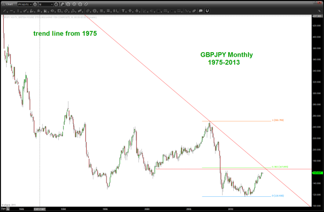 November 12 2013 GBPJPY