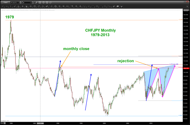 November 13 2013 CHFJPY