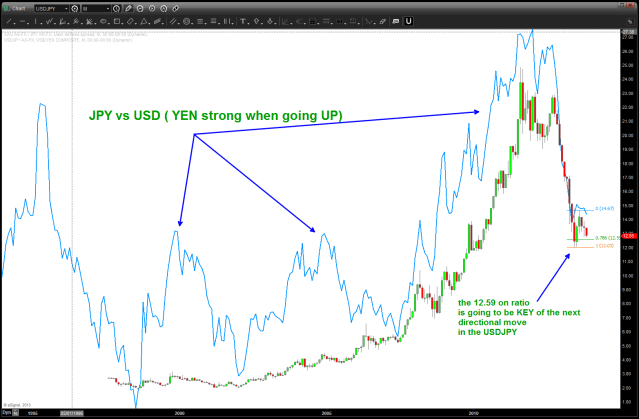 November 13 2013 overlay