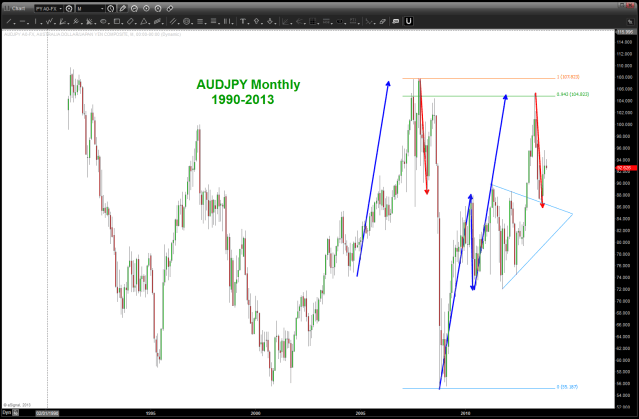 November 13 AUDJPY