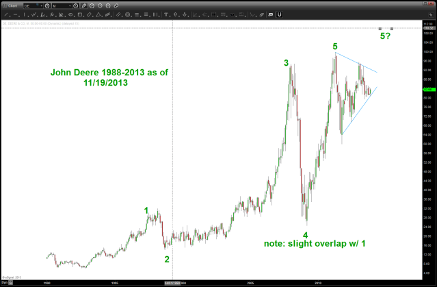 November 19 2013 John Deere