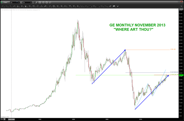NOVEMBER 2013 GE