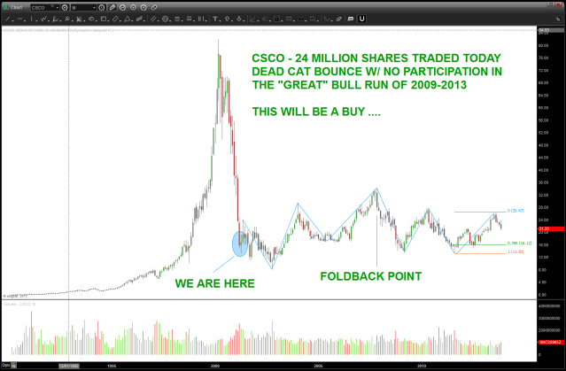 NOVEMBER 27 2013 CSCO