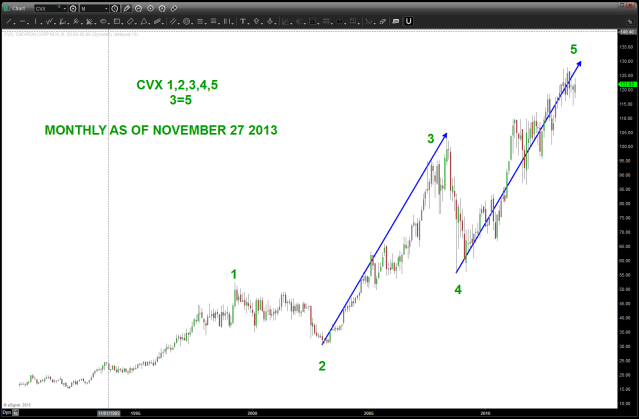 NOVEMBER 27 2013 CVX