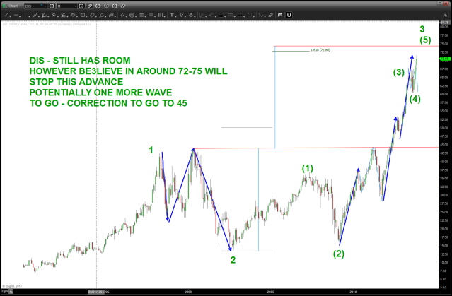 nOVEMBER 27 2013 DIS