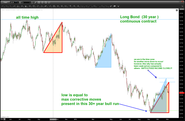 November 5 2013 30 year bond