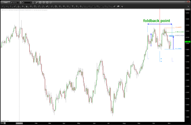 POUND foldback POTENTIAL