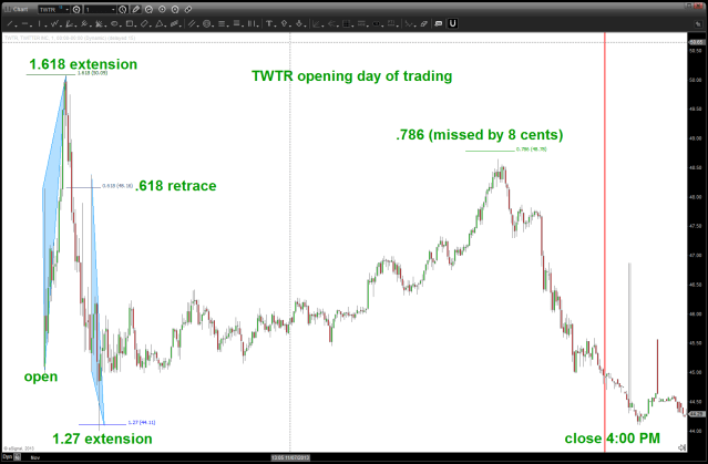 TWTR first day of trading intraday chart