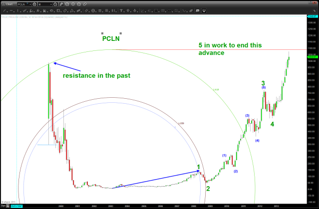 October 16 2013 PCLN Monthly