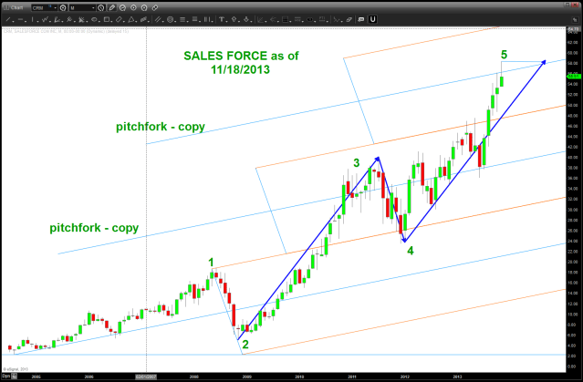 CRM 1,2,3,4,5 and equality projections .. that's all she wrote
